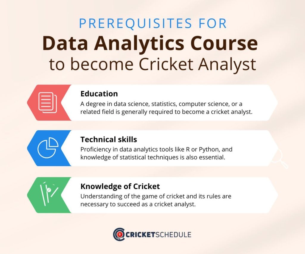 Prerequisites for data analytics course