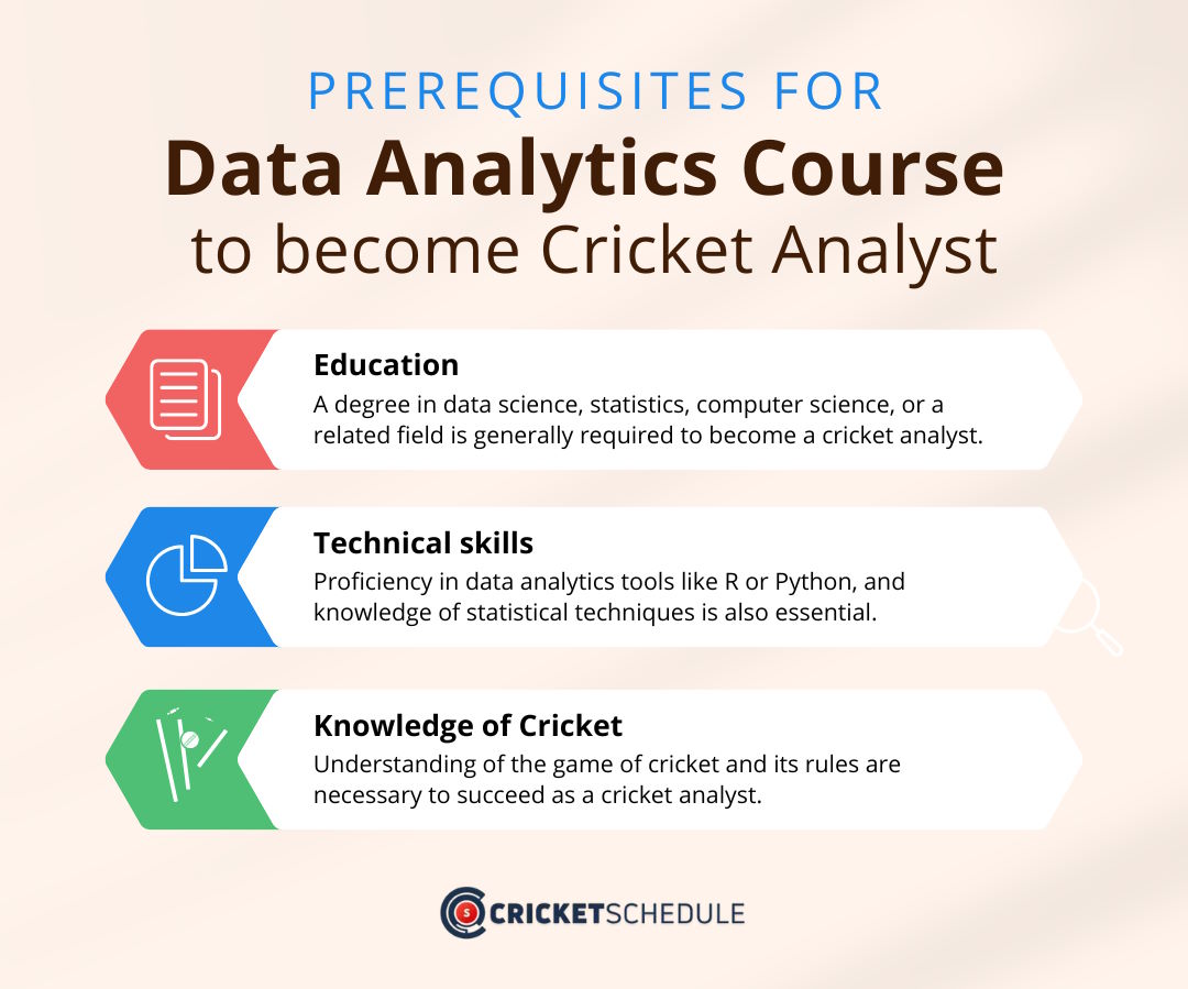 Guide to a Cricket Analyst through Data Analytics Course