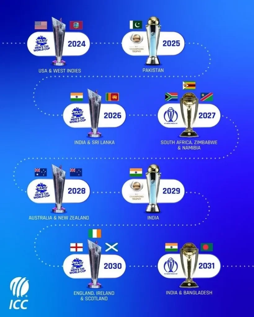 List of ICC Events for T20 World Cup, Cricket World Cup, Champions Trophy and Other [2023 - 2031]