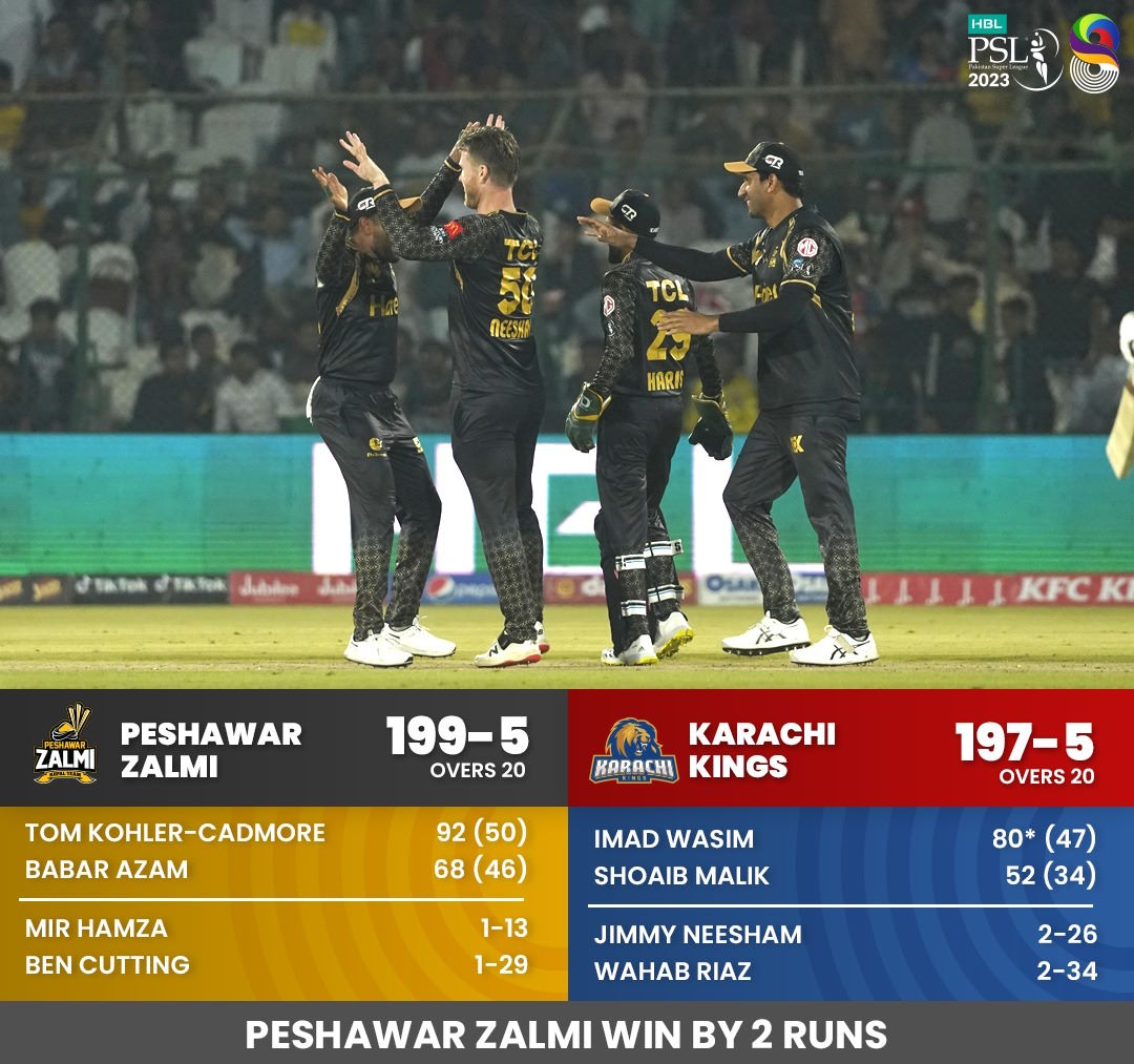 PZ vs KK Match Result Peshawar Zalmi beat Karachi Kings by 2 runs
