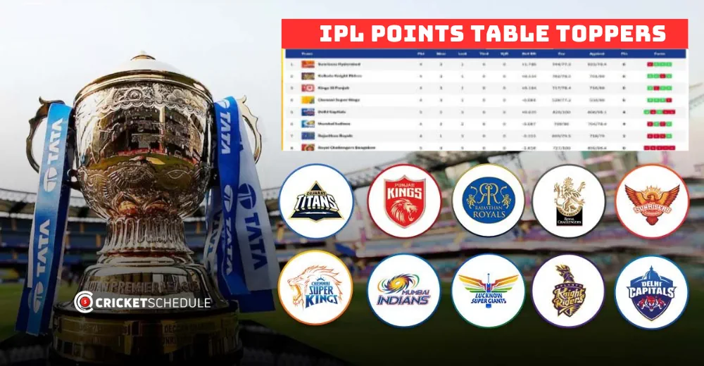 IPL Points Table Toppers A Journey Through the Years (2008 2023)