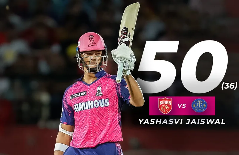 Yashasvi Jaiswal Scores 625 Runs In Single Ipl Season Tops List Of Most Runs By Uncapped Players 