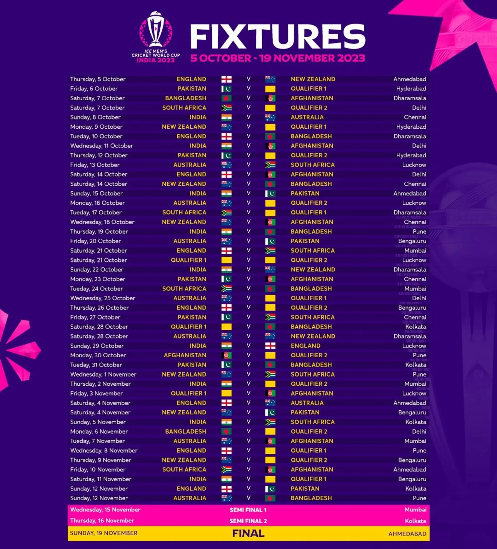 ICC Cricket World Cup 2023 Ticket Booking Prices And Schedule