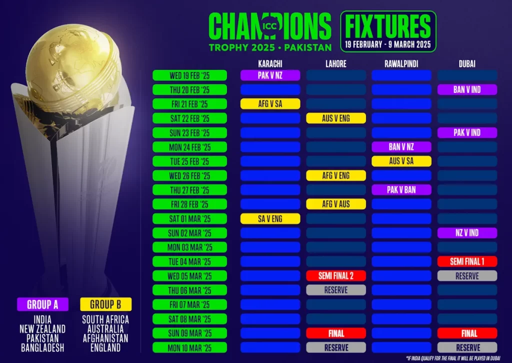 ICC announces 2025 Champions Trophy schedule, India faces Bangladesh in