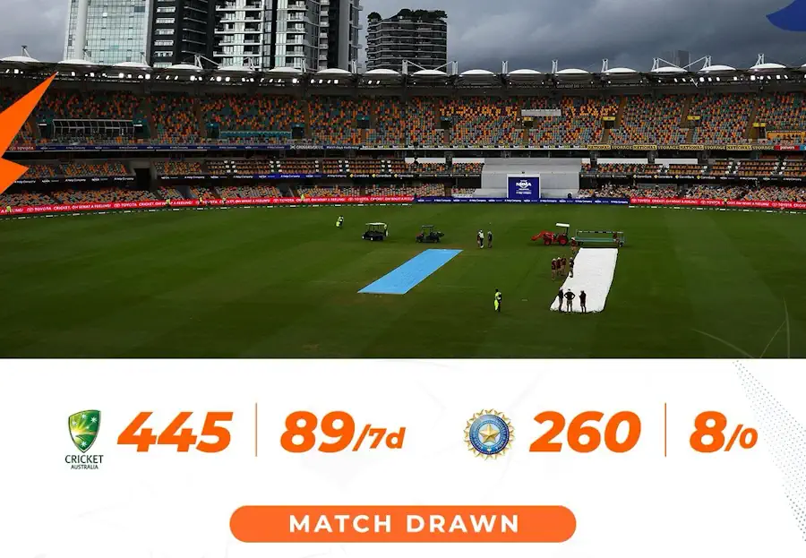 India vs Australia 3rd Test ends in draw, series level at 1-1