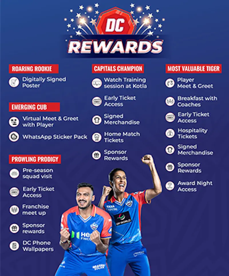 Delhi Capitals unveils ‘DC Fan Sabha’ app to enhance fan engagement with exclusive rewards