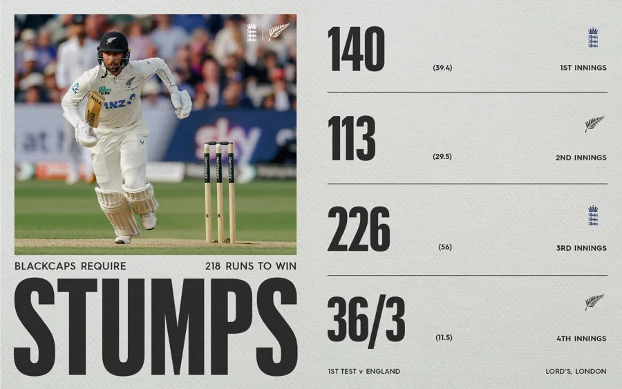 England Collapse Leaves First Test Finely Poised As New Zealand Fight Back At Lord’s